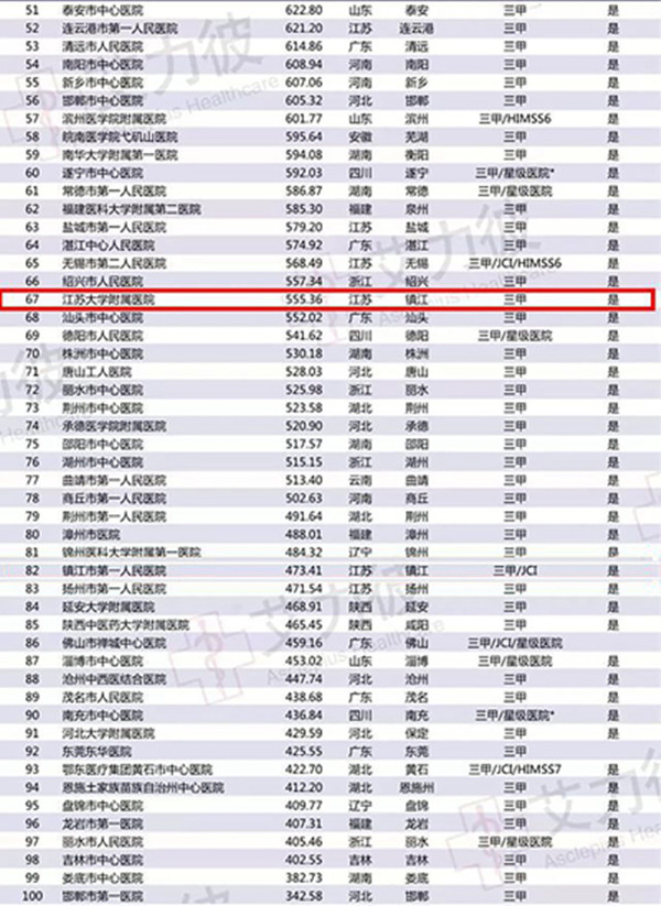 镇江市区人口有多少_2017长江国际音乐节门票多少钱在哪儿买 明星阵容曝光(2)