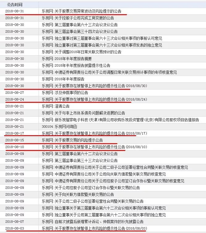 1个交易日涨81%半年报还有公募死守 乐视网要