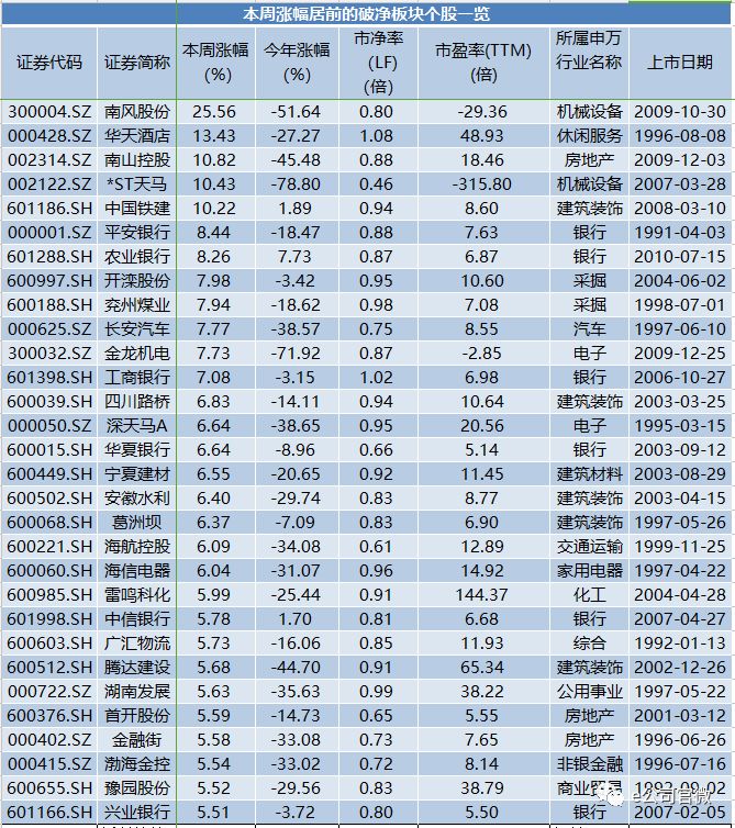 A股还有245只破净股 捡便宜 要注意这几点!|A