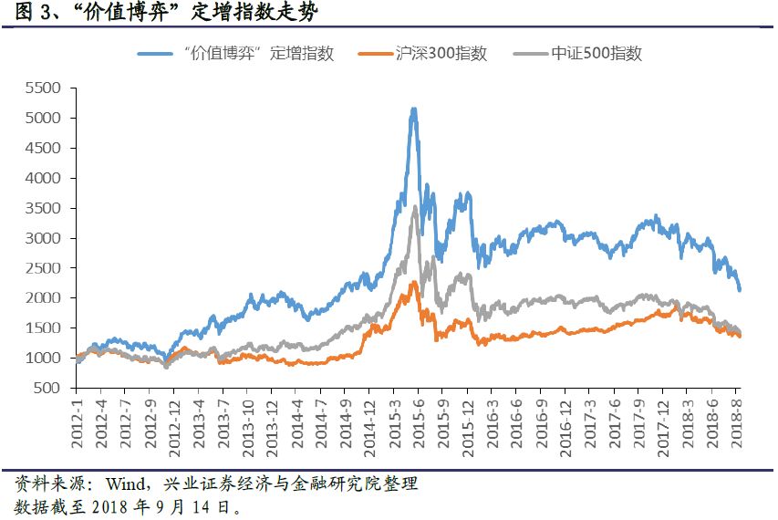 【兴业定量任瞳团队】兴证·增盈:过会定增数