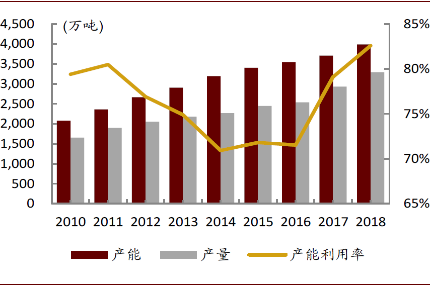 狮子会彩票注册开户,友谊路新建临时过街天桥|为两个月后主路两年封闭施工做准备,附图