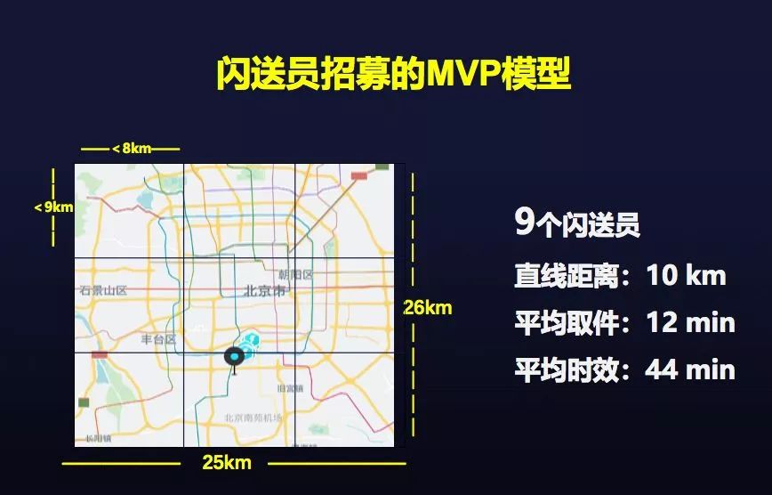 年增长300%,这是闪送的精益创业行动指南
