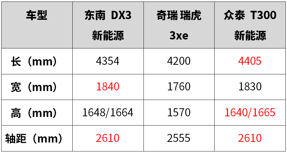 又一国产神车，300公里0油耗配后独立悬挂【试驾】