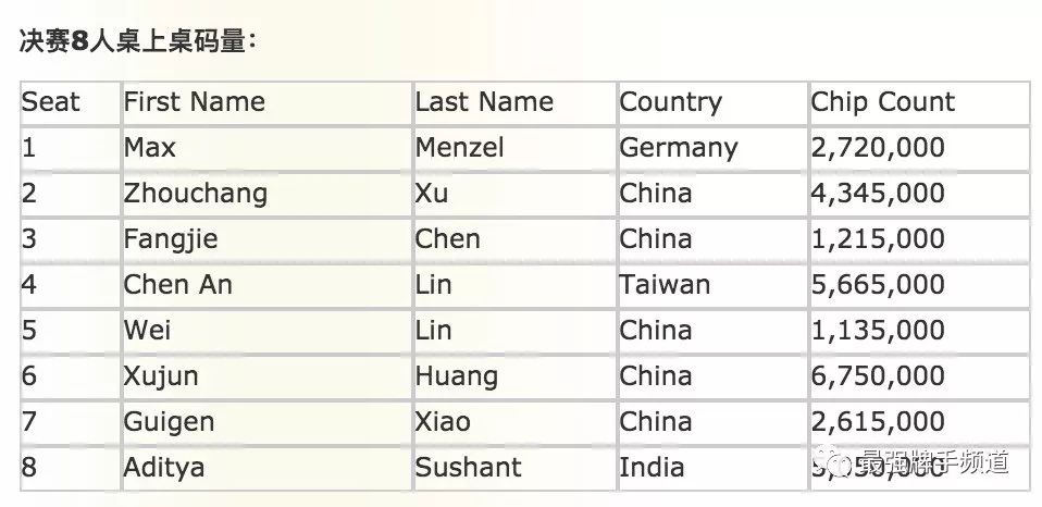 点击图片查看详情 澳门人口数量2018_澳门人口2018总人数 手机版开户(3)