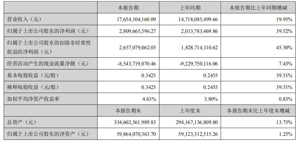 华南华北华东华中gdp_君临 重磅 乏味的GDP数据背后那个精彩纷呈的4.0版中国 上 文 君临 2016年中国的GDP(2)