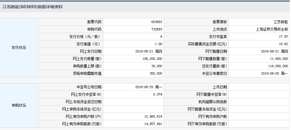 6月22日新股提示:地素时尚上市 江苏新能公布