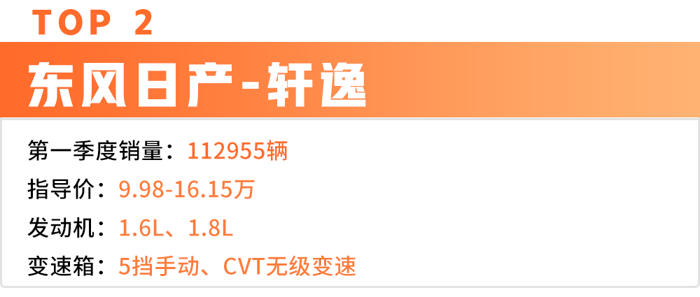 NB!最高3个月卖出14万多台,这6台轿车比SUV劲爆N多!
