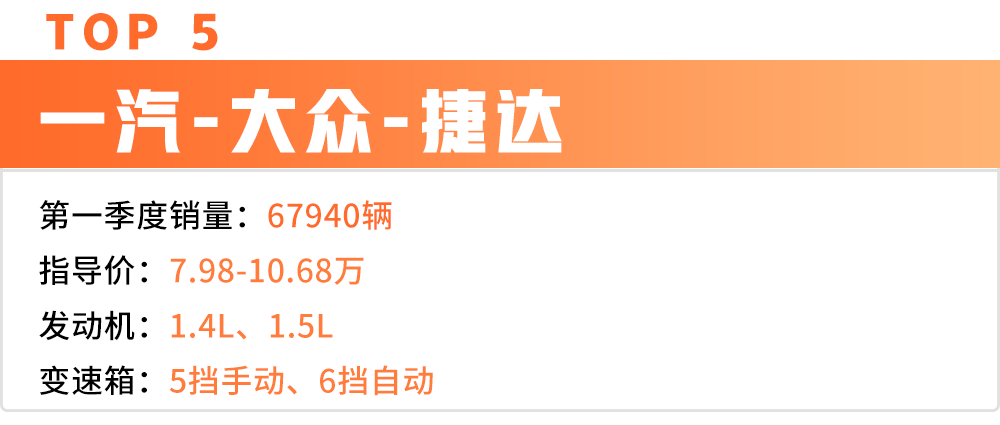 NB!最高3个月卖出14万多台,这6台轿车比SUV劲爆N多!