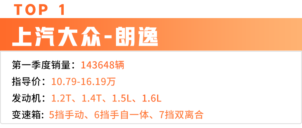 NB!最高3个月卖出14万多台,这6台轿车比SUV劲爆N多!