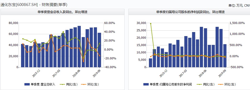 电子竞技类网络游戏_血管阻塞七成以上要考虑介入治疗
