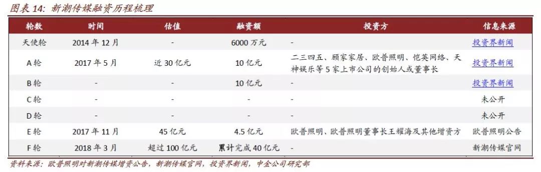  ▲图片来源：中金公司