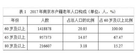 2018年南京总人口_2018年江苏南京江北新区社会事业局社保系统招聘编外人员2