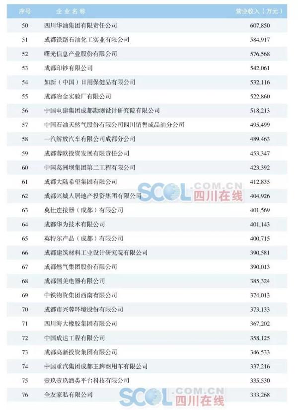 成都电子工业gdp是多少_成都,想低调一点儿也困难(3)