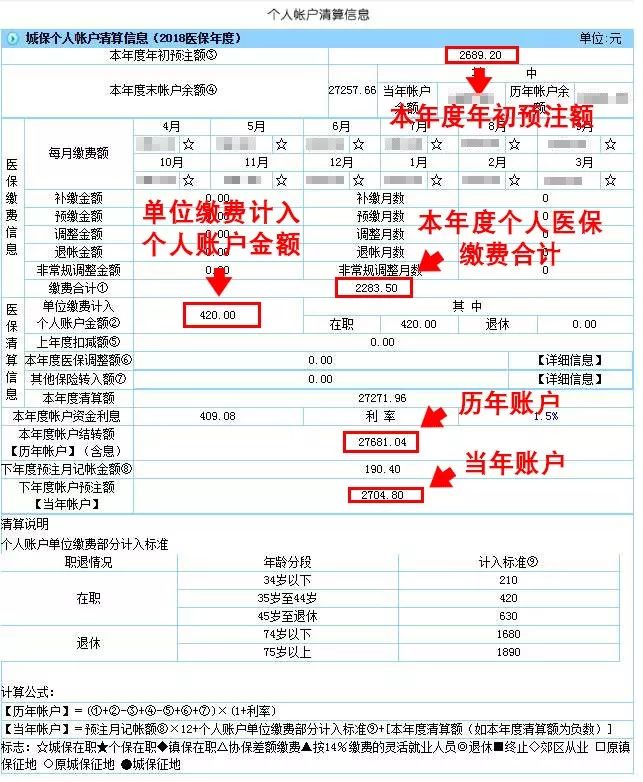 嘉定区人口多少_2011年嘉定区人口变动情况分析(2)