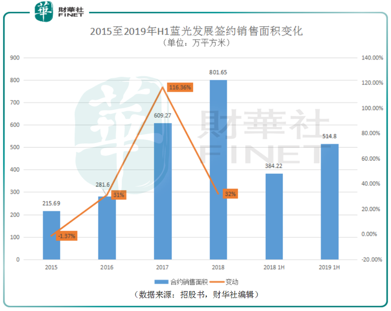 机构投资者占比高好还是低好 2658-ihfpfwa1836843.png