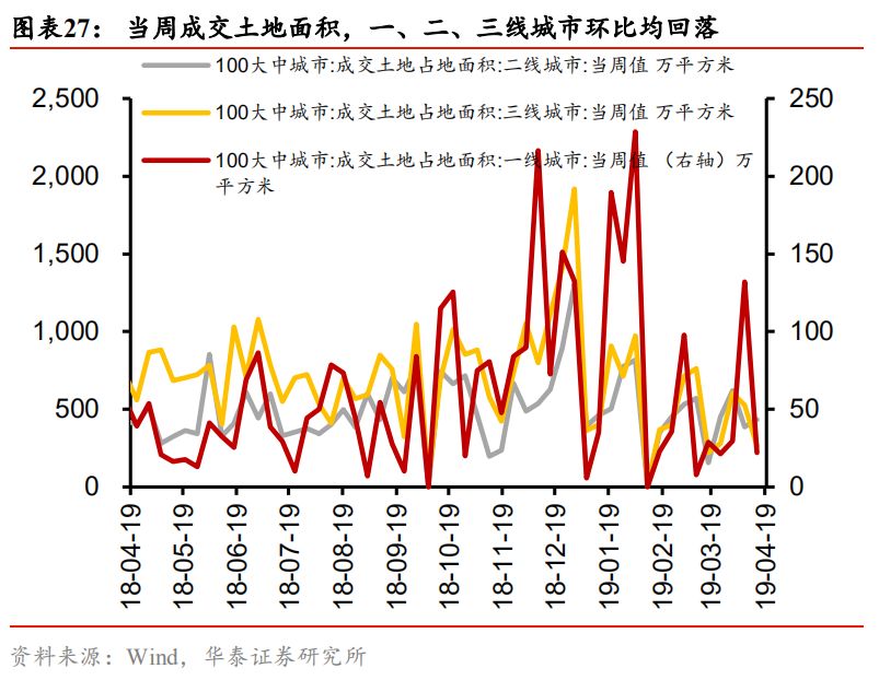 2019年经济要素_稳住即胜出 2019年下半年中国宏观经济展望(2)
