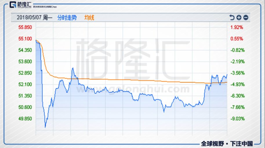 香港新经济股全军覆没:滑铁卢 还是苏德战场?