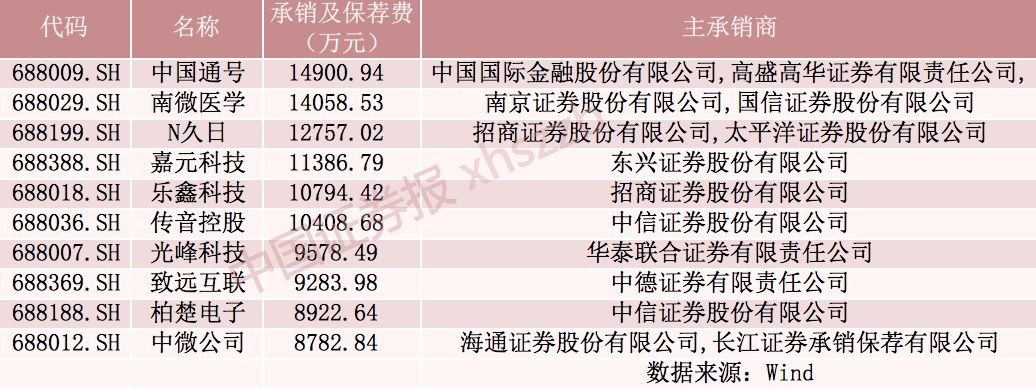 ag88环亚官网手机版|信用环境持续改善:5月新增社融同比增加近五成