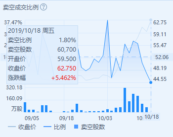 平安好医生股票最低价格 b7e8-ifzxhxn1260314.png