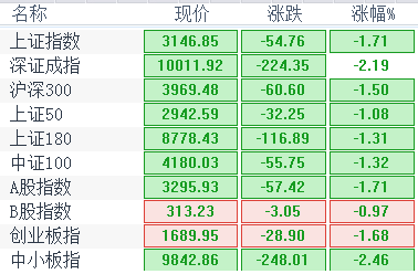 日本与日本gdp差值_独家预测 文化娱乐四大热点产业未来市场规模(3)