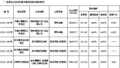 自然资源局关于建设用地gdp_市规划和自然资源局大鹏管理局关于建设项目用地批复的通告