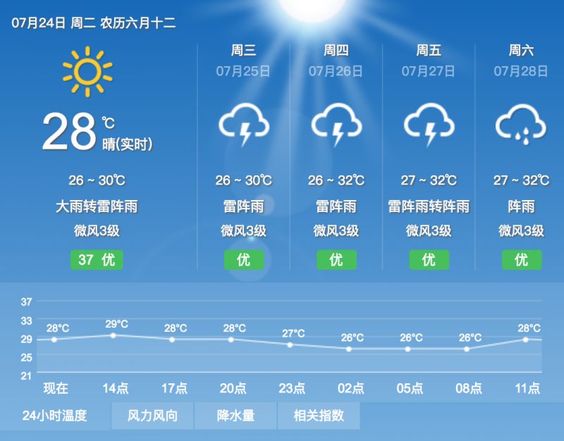 2018上半年深圳居民人均可支配收入出炉!你拖
