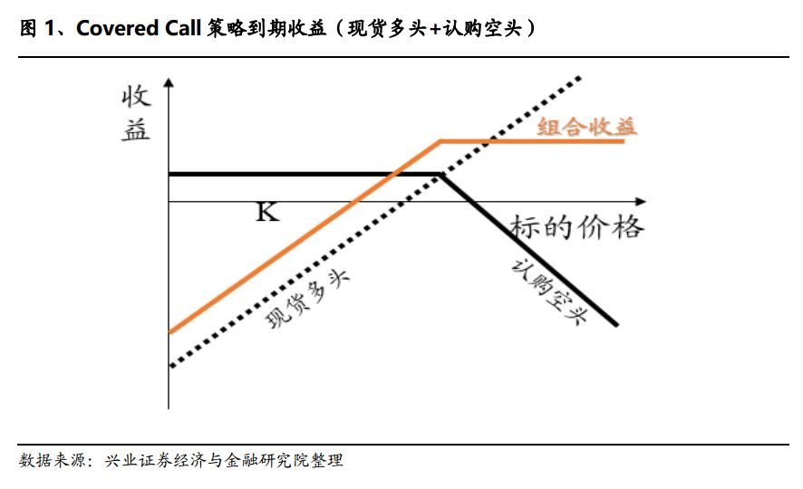 【兴业定量任瞳团队】期权每日一策(拾):深入浅