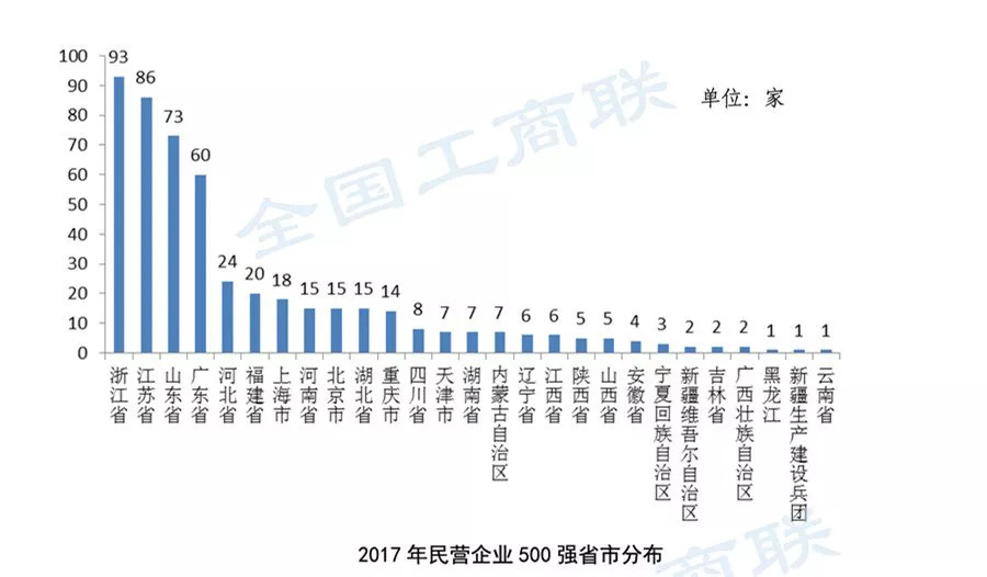 民营企业生存状况如何?与上年相比 新进企业达