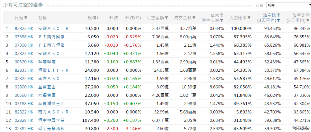 平安好医生股票今天多少 v0uL-hryfqhm3228074.png