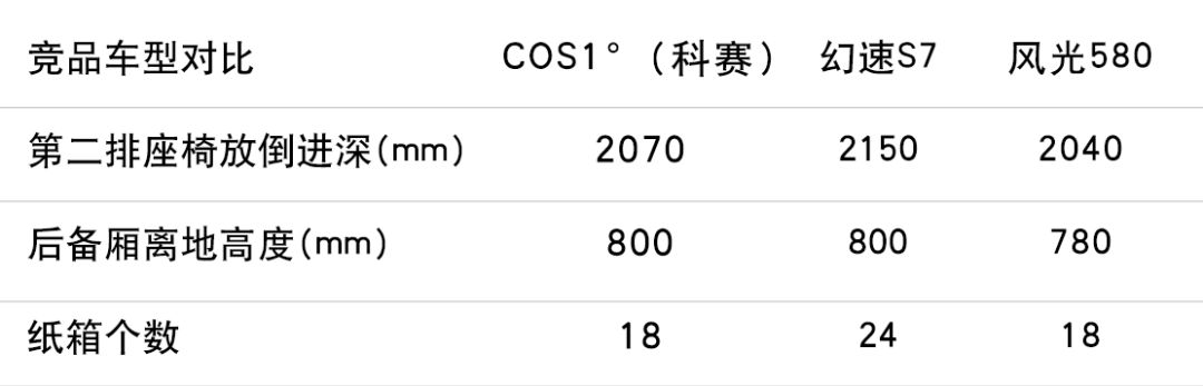 主打性价比!这3台大空间国产7座SUV,10万就能入手!