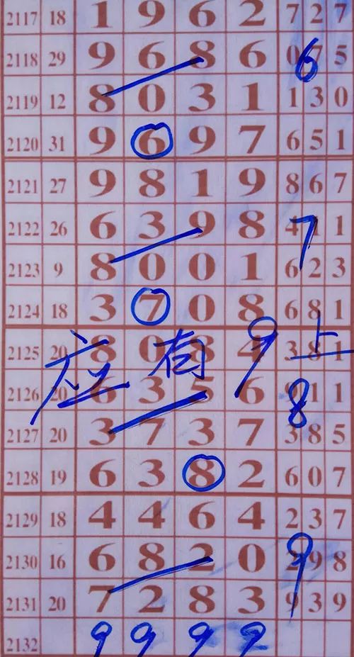 王姓人口16省_王姓人口分布图(3)