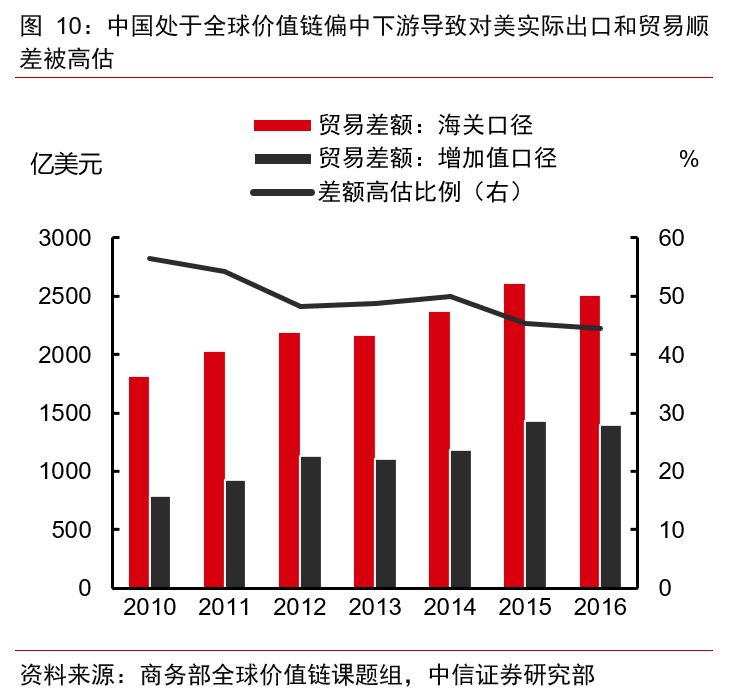 2019经济发展速度_2019年经济增长速度让位于质量 高频看宏观