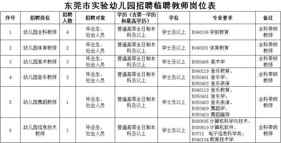 东莞市实验幼儿园招聘14名临聘教师!待遇参考