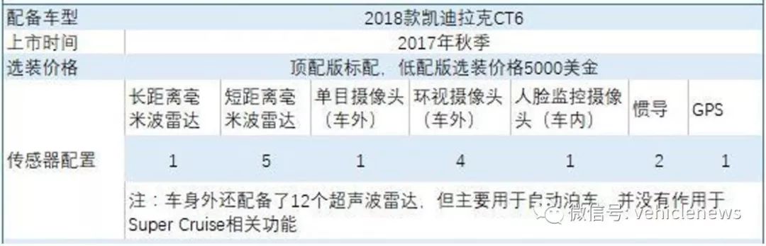 自动驾驶前世今生《三》：梦想何时照进现实？