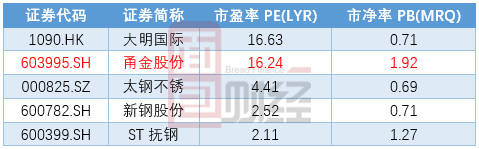 世博国际备用网站,今年9月福田至前海半小时可达!桂庙路跨线桥首片钢箱梁成功架设