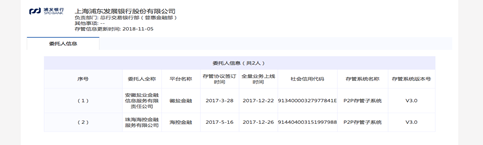 来源:中国互联网金融协会官网