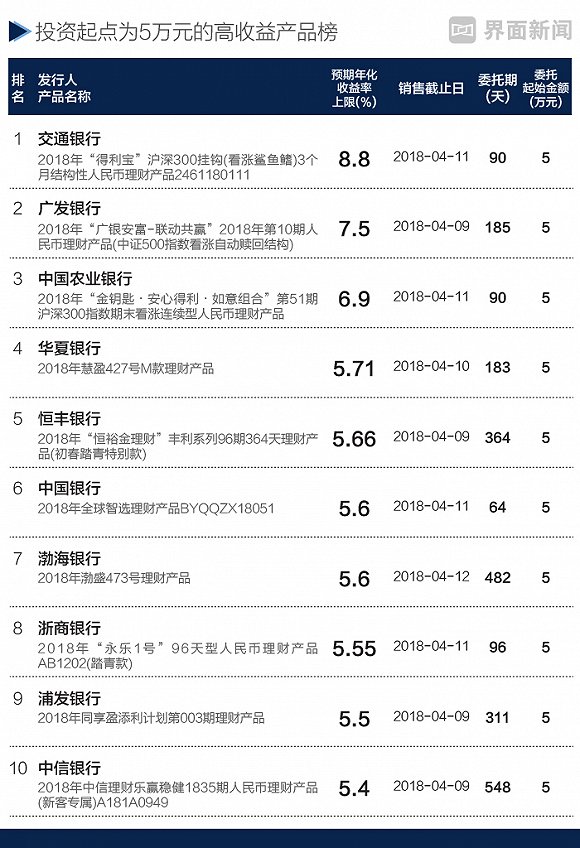 稳定的收益较高的银行理财 jh98-fyvtmxe2819307.jpg