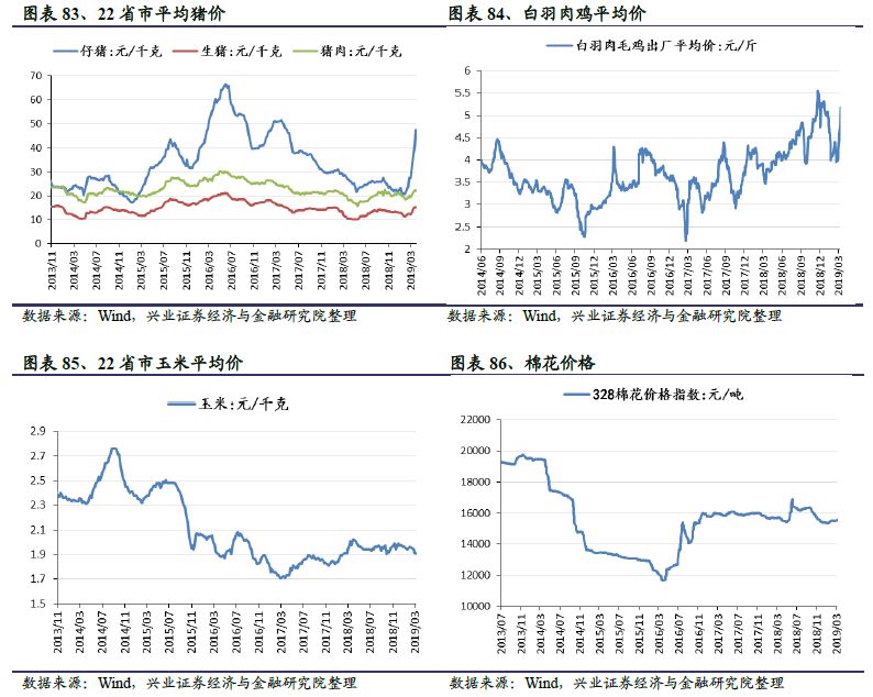 【兴证策略-行业比较】煤炭价格继续下跌--兴证