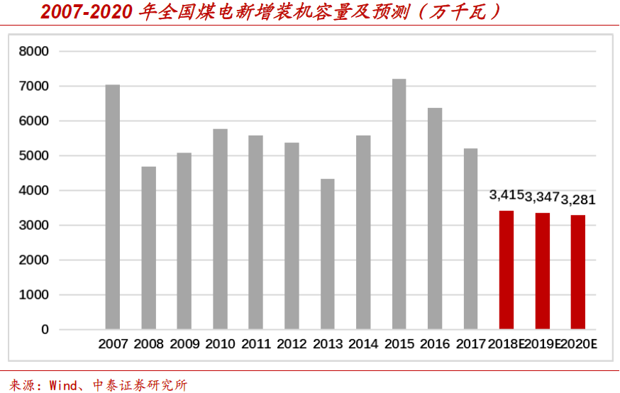 一财研选|航空业暑运来临,旺季供给缺口确定提