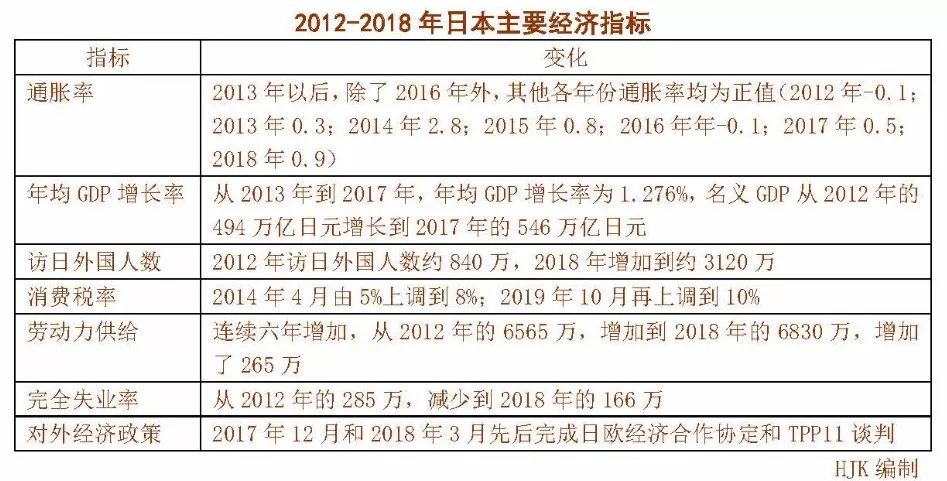 过去几天是安倍最得意之时 破日本106年来1项纪录