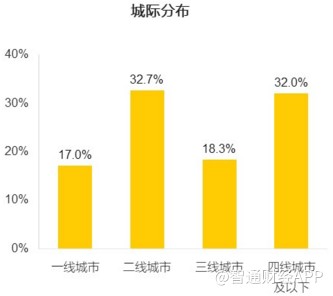 3亿人口线_人口普查图片(3)