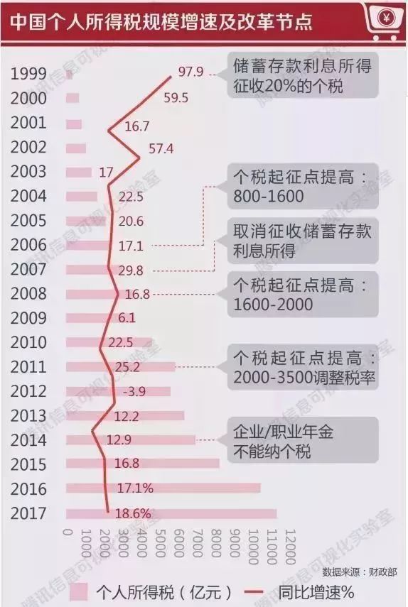 收入证明_新浪2018收入(2)