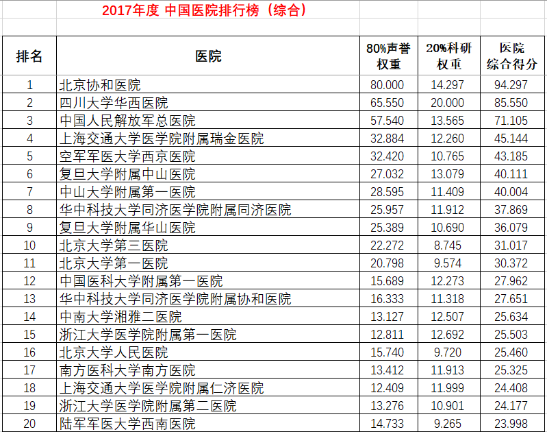 上海排名前十整形医院_上海牙科医院排名前十