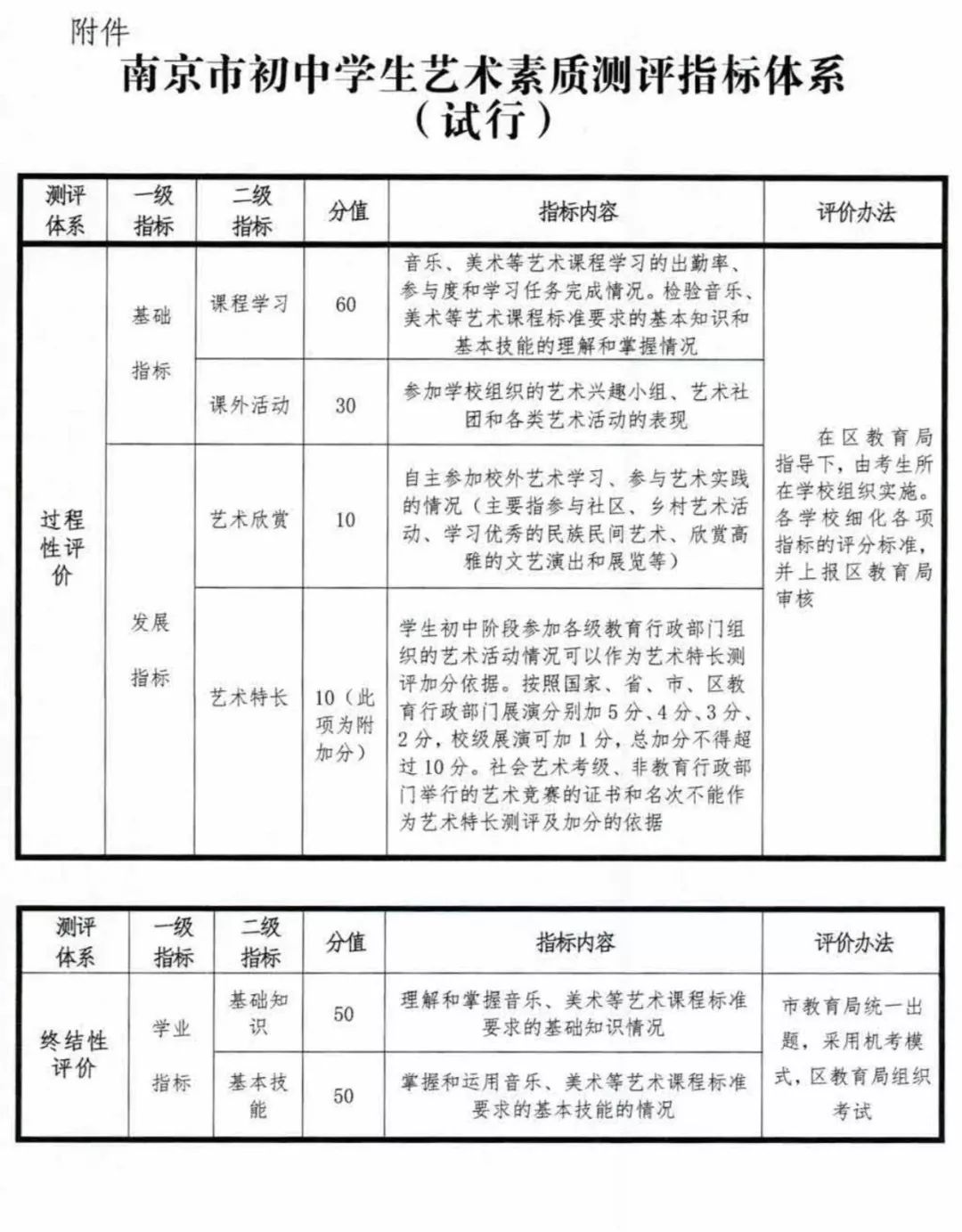 南京初中中考2020排_不给发喜报的2020,南京初中分数排名还是给(2)