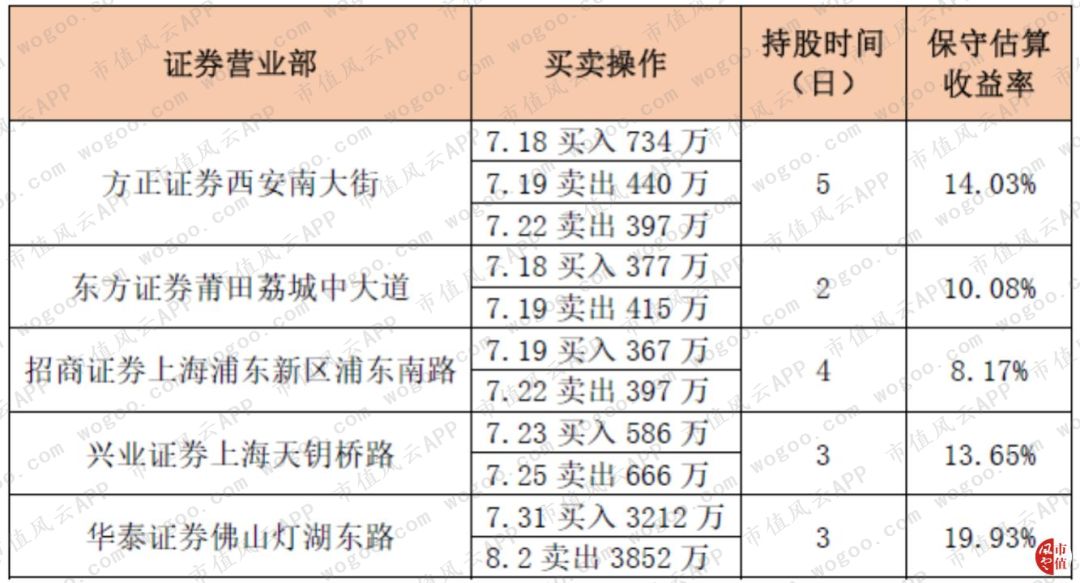 瓷砖盈利运营报告,瓷砖盈利运营报告怎么写