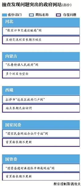 全国政府网站三年“瘦身”超七成