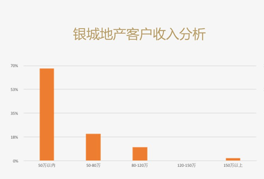 三高症_三高 高收入(2)
