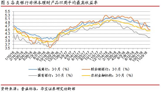 中行建行理财子获批,净值型产品发行提速--银行