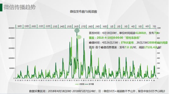 2018北京车展跨平台传播信息动能分析
