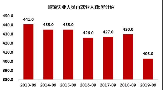 什么是失业人口_白带是什么图片